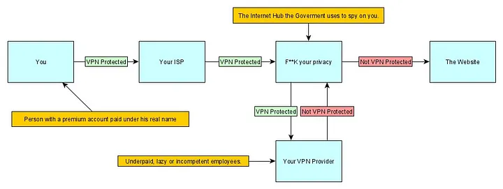 The ways of your HTTPS-request